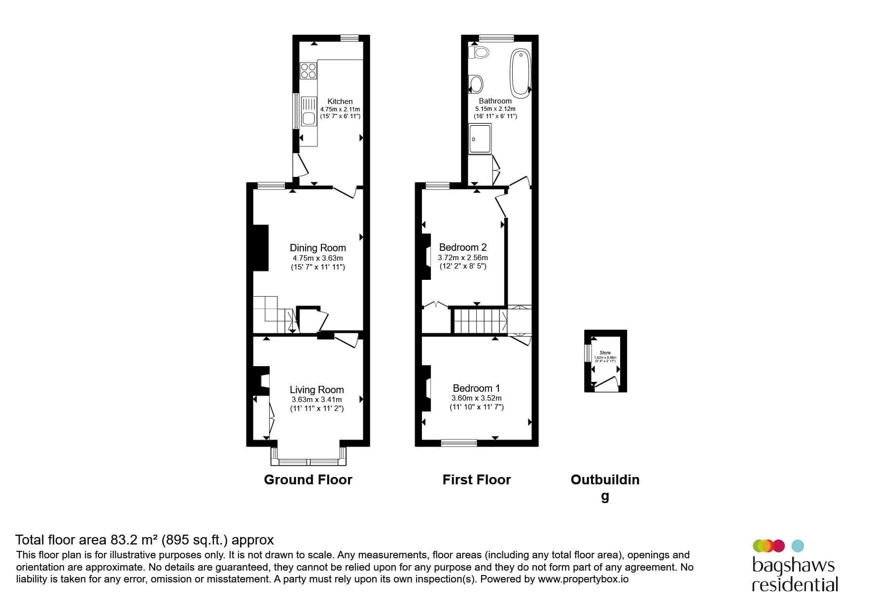 Property photo 14